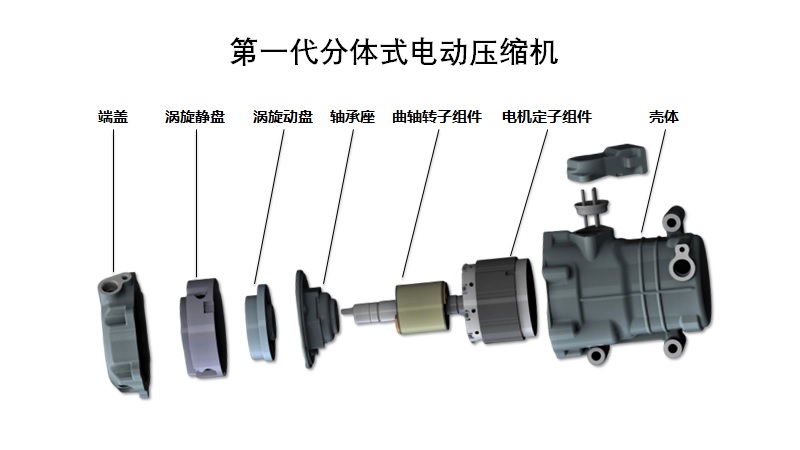 第一代电动压缩机